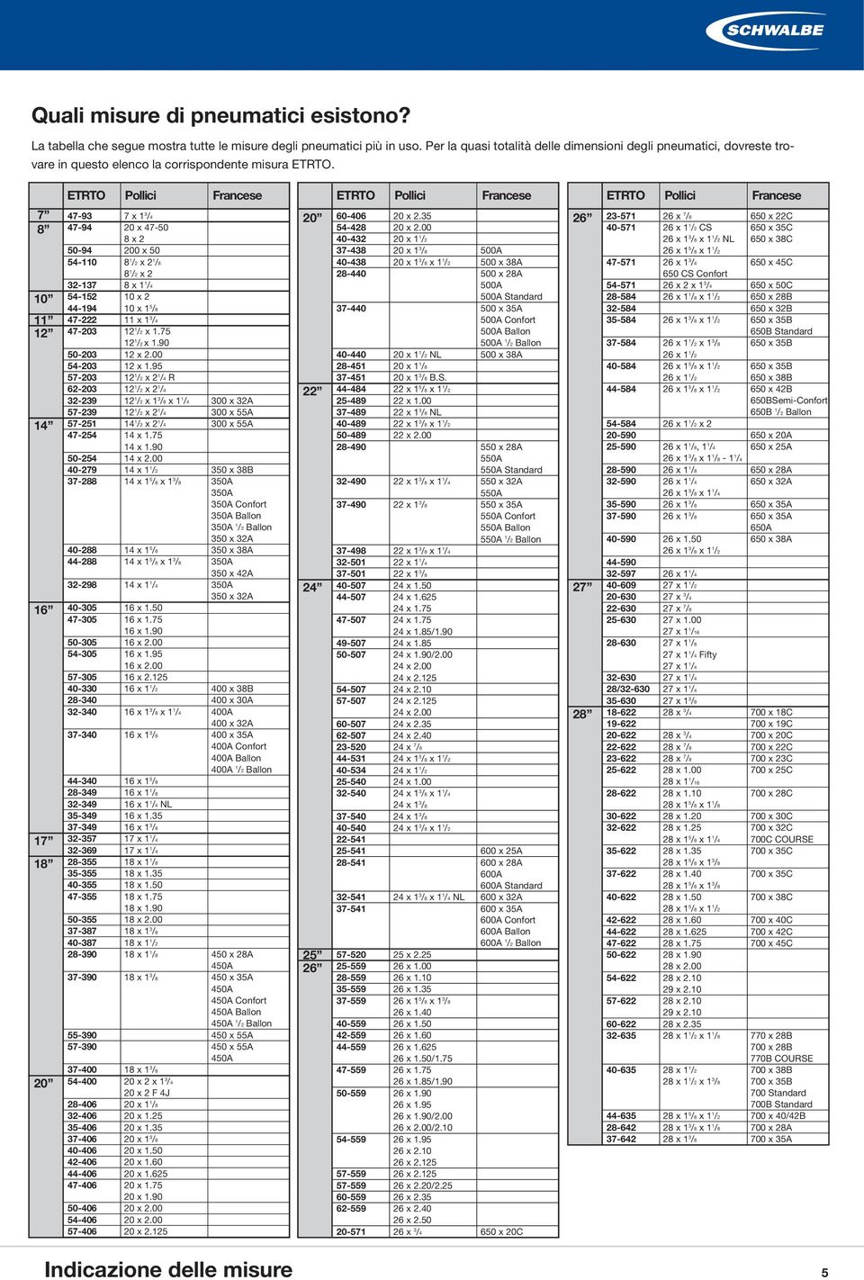 ETRTO Pollici Francese ETRTO Pollici Francese ETRTO Pollici Francese 7 47-93 7 x 1 3 /4 8 47-94 20 x 47-50 8 x 2 50-94 200 x 50 54-110 8 1 /2 x 2 1 /8 8 1 /2 x 2 32-137 8 x 1 1 /4 10 54-152 10 x 2