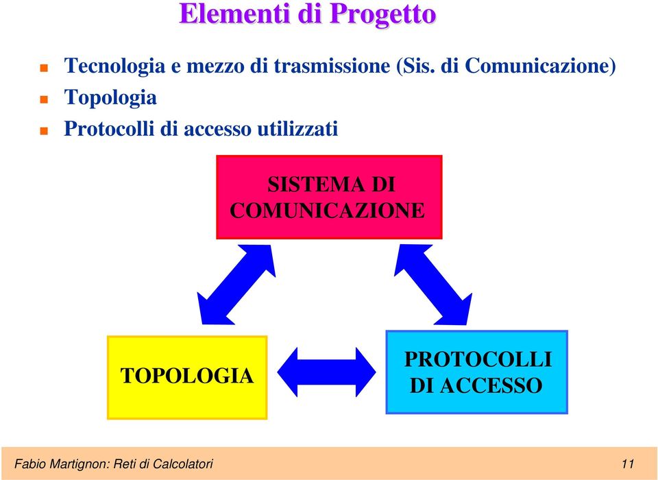 di Comunicazione) Topologia Protocolli di accesso