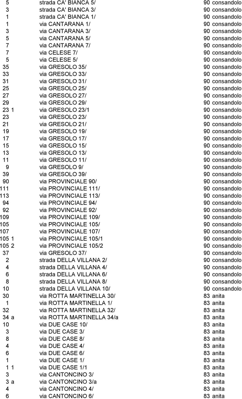 consandolo 25 via GRESOLO 25/ 90 consandolo 27 via GRESOLO 27/ 90 consandolo 29 via GRESOLO 29/ 90 consandolo 23 1 via GRESOLO 23/1 90 consandolo 23 via GRESOLO 23/ 90 consandolo 21 via GRESOLO 21/