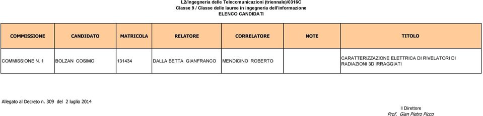 1 BOLZAN COSIMO 131434 DALLA BETTA GIANFRANCO MENDICINO ROBERTO CARATTERIZZAZIONE ELETTRICA DI