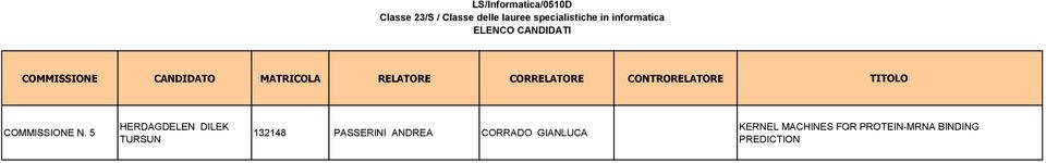 CONTRORELATORE TITOLO COMMISSIONE N.