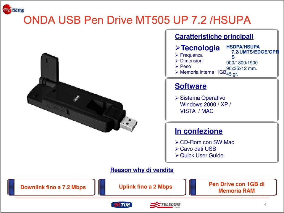 Software Sistema Operativo Windows 2000 / XP / VISTA / MAC Reason why di vendita In confezione CD-Rom