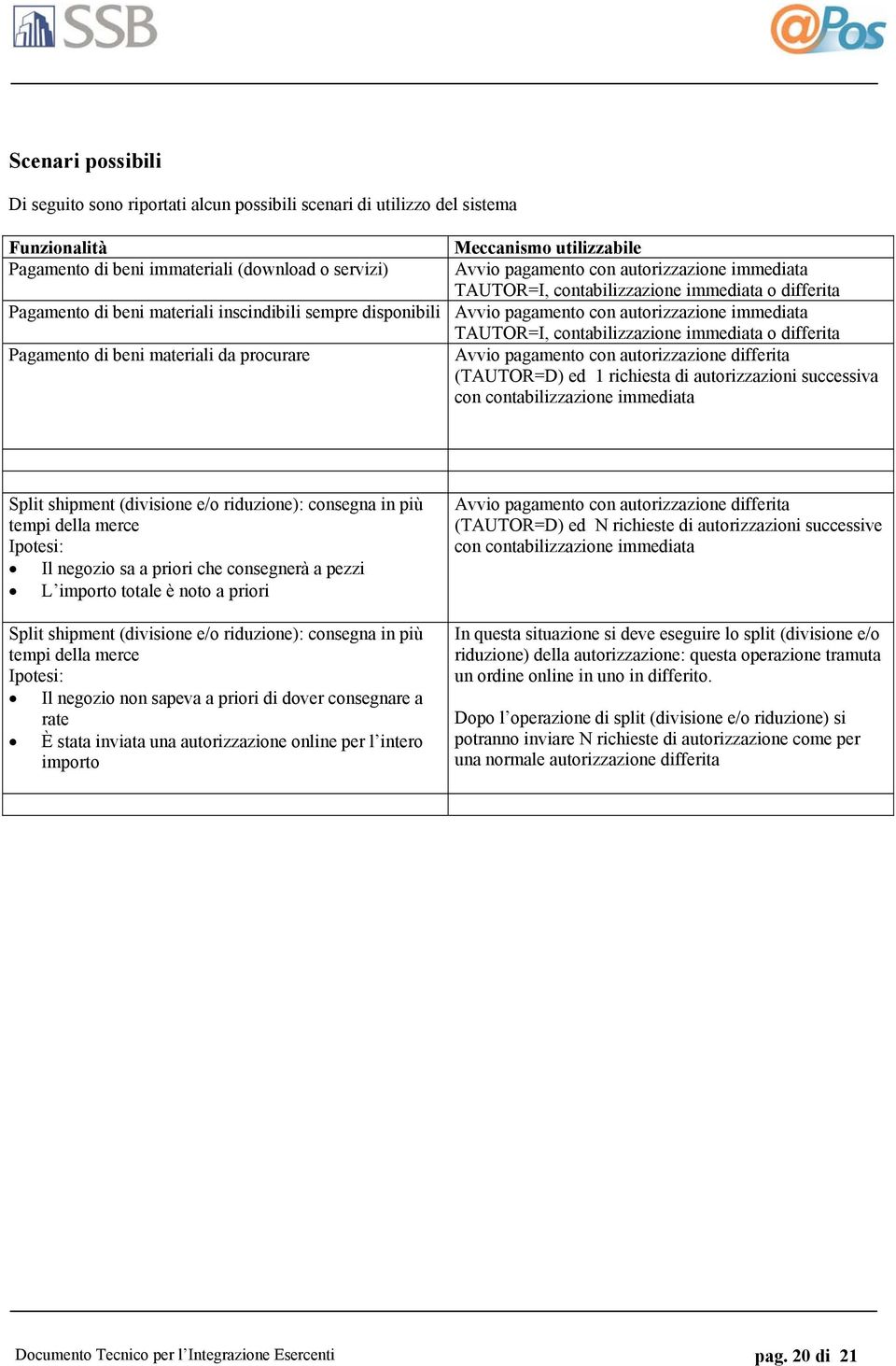 autorizzazione immediata TAUTOR=I, contabilizzazione immediata o differita Avvio pagamento con autorizzazione differita (TAUTOR=D) ed 1 richiesta di autorizzazioni successiva con contabilizzazione