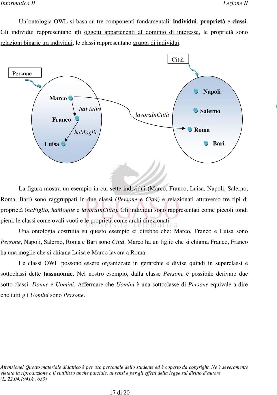 Città Persone Marco Napoli Franco hafiglio lavoraincittà Salerno hamoglie Roma Luisa Bari La figura mostra un esempio in cui sette individui (Marco, Franco, Luisa, Napoli, Salerno, Roma, Bari) sono