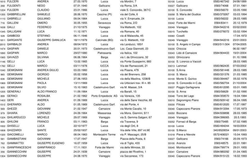 04.1964 Lucca via V. Emanuele, 24 55100 Lucca 0583/56222 28.03.1985 716 GALLENI OMERO 30.05.1955 Seravezza via Roma, 2/D 55042 Forte dei Marmi 0584/83411 20.12.