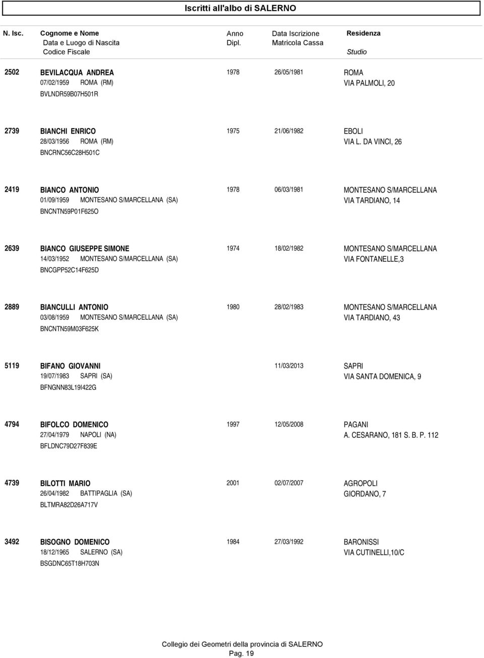 18/02/1982 MONTESANO S/MARCELLANA 14/03/1952 MONTESANO S/MARCELLANA (SA) VIA FONTANELLE,3 BNCGPP52C14F625D 2889 BIANCULLI ANTONIO 1980 28/02/1983 MONTESANO S/MARCELLANA 03/08/1959 MONTESANO