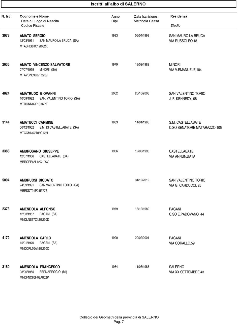 KENNEDY, 08 MTRGNN82P10I377T 3144 AMATUCCI CARMINE 1983 14/01/1985 S.M. CASTELLABATE 06/12/1962 S.M. DI CASTELLABATE (SA) C.