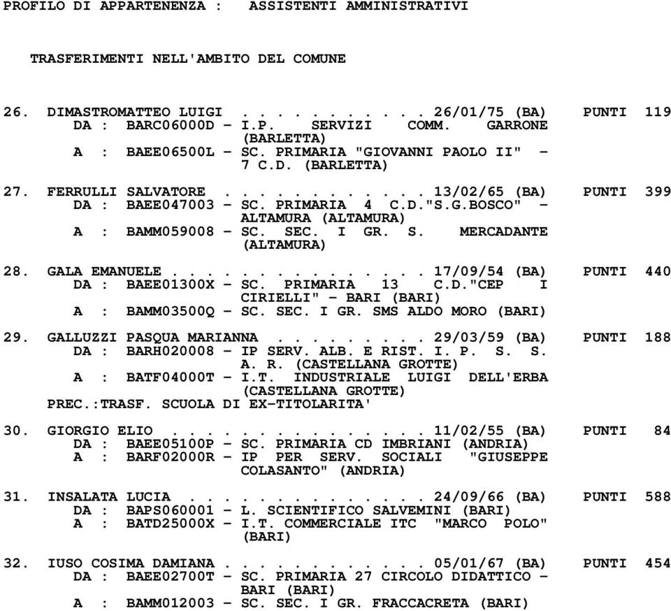 SEC. I GR. S. MERCADANTE (ALTAMURA) 28. GALA EMANUELE............... 17/09/54 (BA) PUNTI 440 DA : BAEE01300X - SC. PRIMARIA 13 C.D."CEP I CIRIELLI" - BARI A : BAMM03500Q - SC. SEC. I GR. SMS ALDO MORO 29.