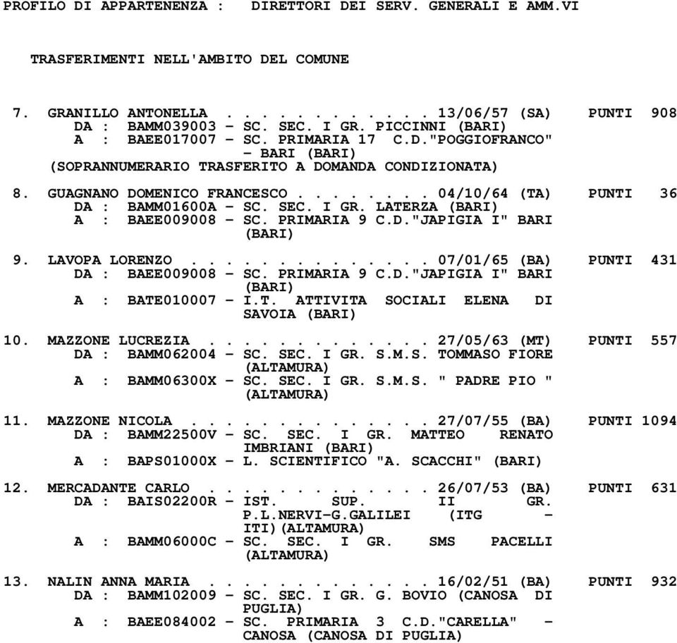 PRIMARIA 9 C.D."JAPIGIA I" BARI 9. LAVOPA LORENZO.............. 07/01/65 (BA) PUNTI 431 DA : BAEE009008 - SC. PRIMARIA 9 C.D."JAPIGIA I" BARI A : BATE010007 - I.T. ATTIVITA SOCIALI ELENA DI SAVOIA 10.