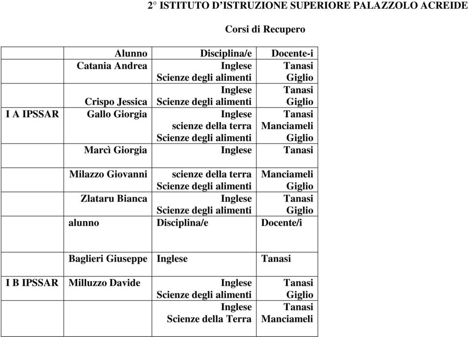 scienze della terra Marcì Giorgia Milazzo Giovanni scienze della terra Zlataru