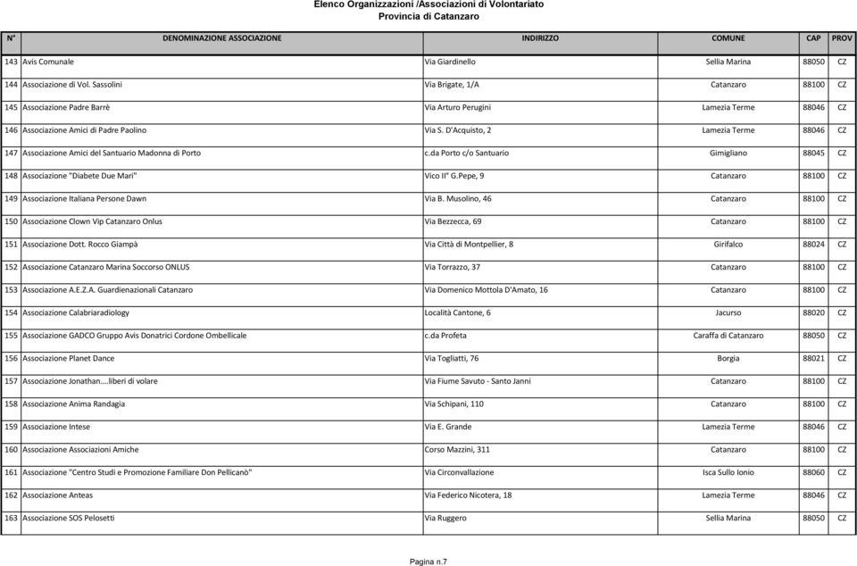 D'Acquisto, 2 Lamezia Terme 88046 CZ 147 Associazione Amici del Santuario Madonna di Porto c.da Porto c/o Santuario Gimigliano 88045 CZ 148 Associazione "Diabete Due Mari" Vico II G.