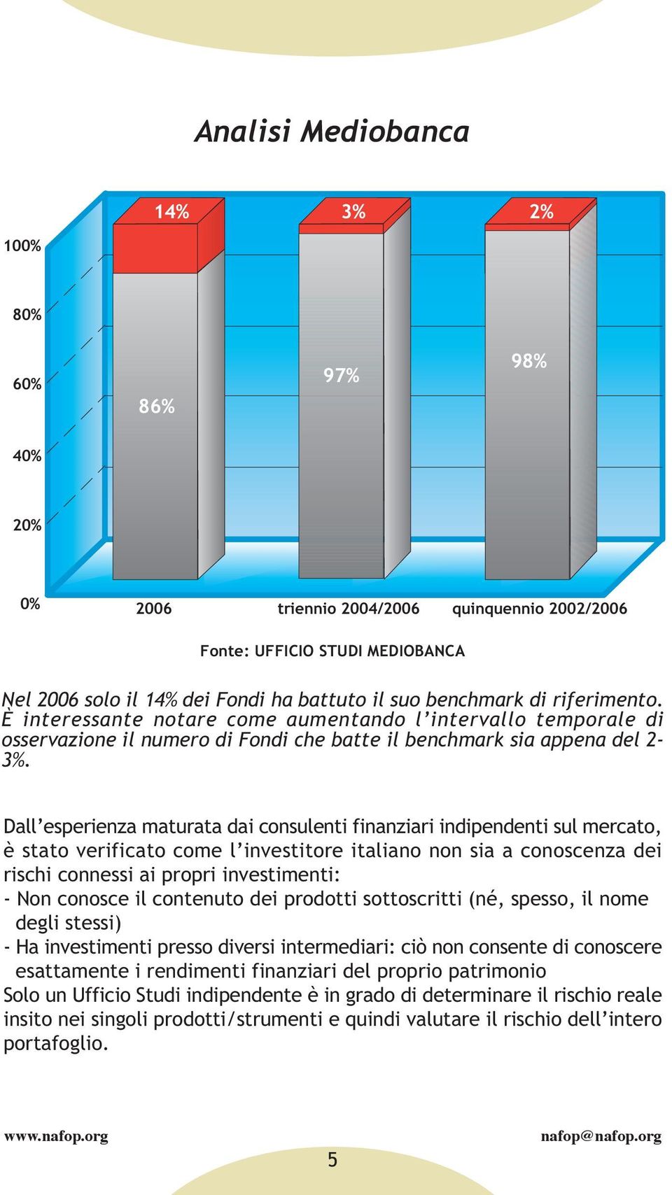 Dall esperienza maturata dai consulenti finanziari indipendenti sul mercato, è stato verificato come l investitore italiano non sia a conoscenza dei rischi connessi ai propri investimenti: - Non