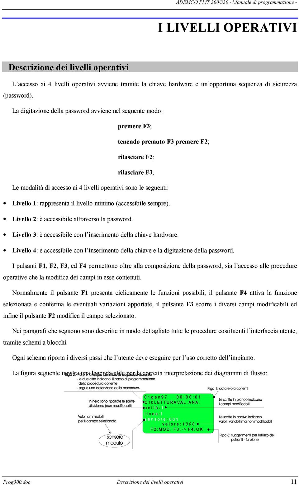 Le modalità di accesso ai 4 livelli operativi sono le seguenti: Livello 1: rappresenta il livello minimo (accessibile sempre). Livello 2: è accessibile attraverso la password.