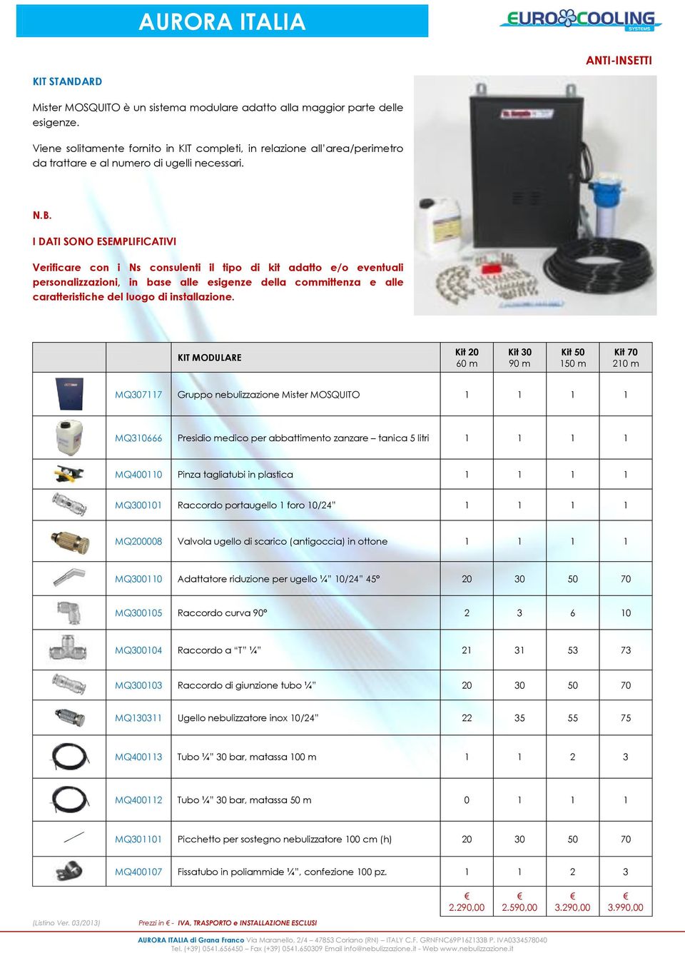 I DATI SONO ESEMPLIFICATIVI Verificare con i Ns consulenti il tipo di kit adatto e/o eventuali personalizzazioni, in base alle esigenze della committenza e alle caratteristiche del luogo di