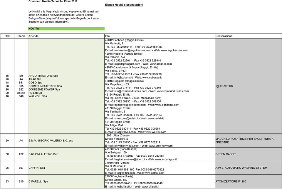 NOVITA' Hall Stand Azienda Info Realizzazione 16 26 18 20 20 20 18 B9 A4 B51 B15 B22 B14bis B49 ARGO TRACTORS Spa ARAG Srl COBO Spa COMER INDUSTRIES Spa OGNIBENE POWER Spa RE:Lab Srl WALVOIL SPA 29