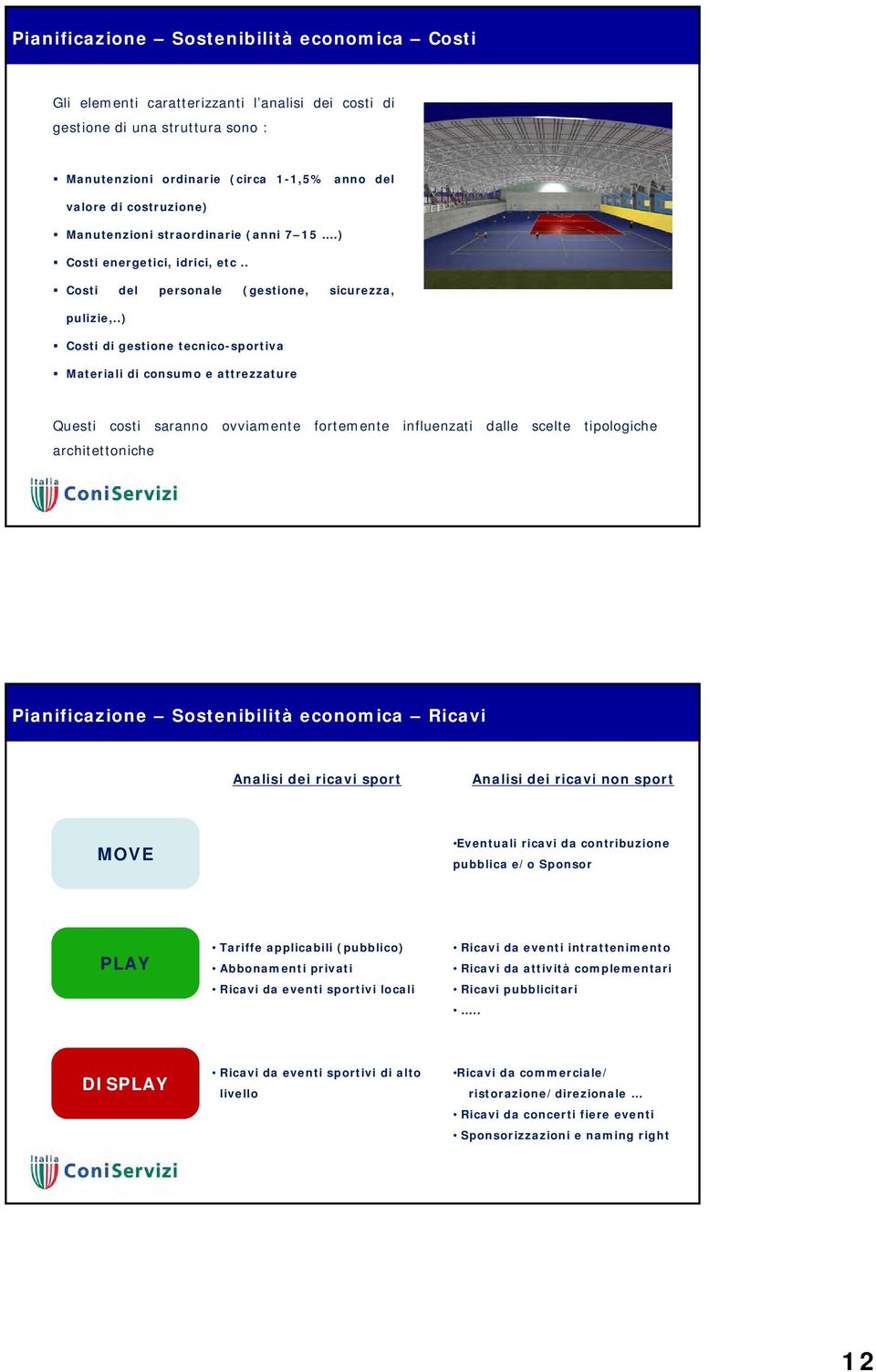 .) Costi di gestione tecnico-sportiva Materiali di consumo e attrezzature Questi costi saranno ovviamente fortemente influenzati dalle scelte tipologiche architettoniche Pianificazione Sostenibilità