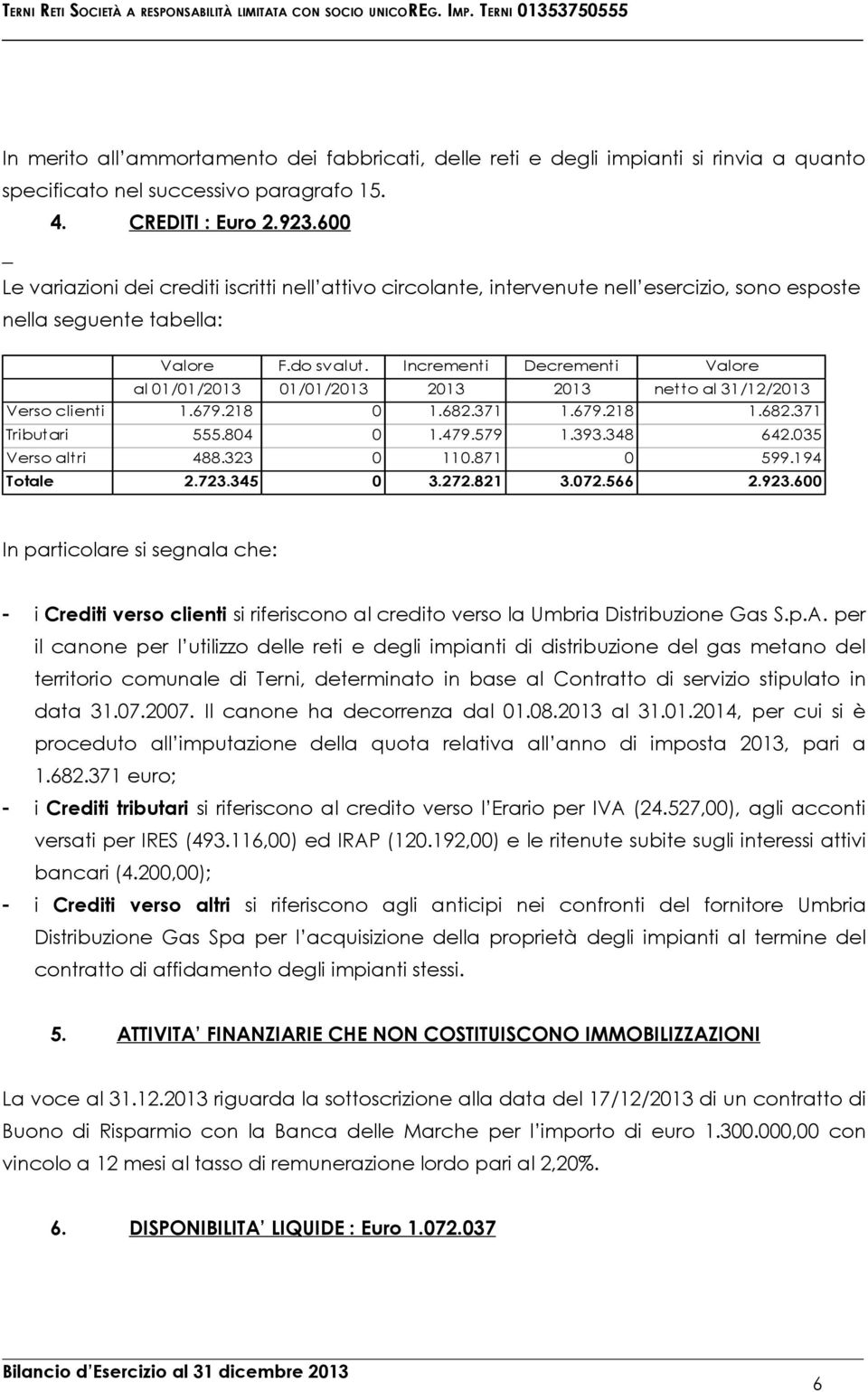 600 Le variazioni dei crediti iscritti nell attivo circolante, intervenute nell esercizio, sono esposte nella seguente tabella: Valore F.do svalut.