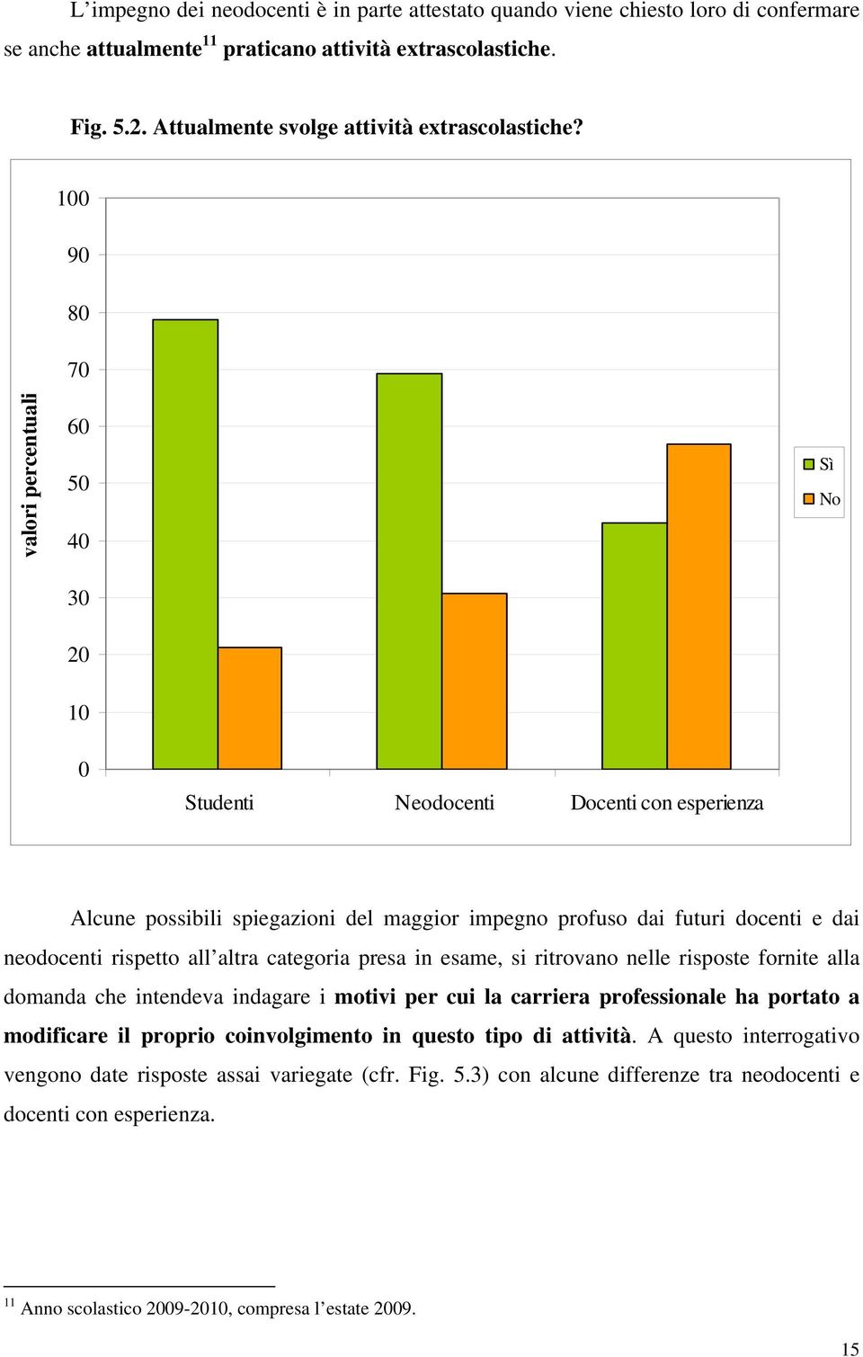 100 90 80 70 valori percentuali 60 50 40 30 20 Sì No 10 0 Studenti Neodocenti Docenti con esperienza Alcune possibili spiegazioni del maggior impegno profuso dai futuri docenti e dai neodocenti