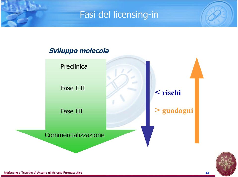 guadagni Commercializzazione Marketing e