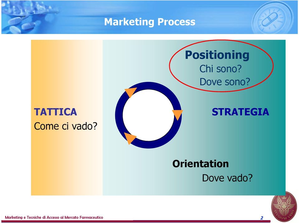 STRATEGIA Orientation Dove vado?