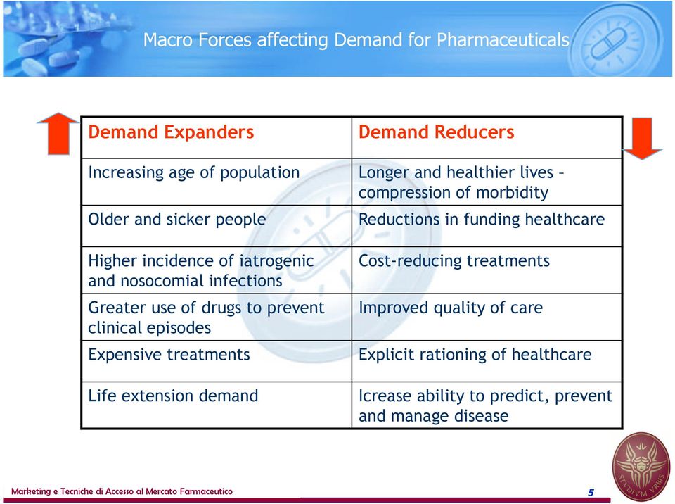 Greater use of drugs to prevent clinical episodes Expensive treatments Life extension demand Cost-reducing treatments Improved quality of