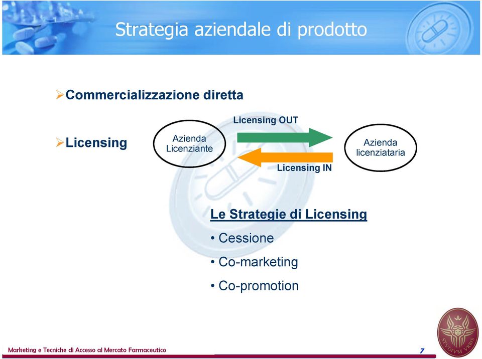 licenziataria Le Strategie di Licensing Cessione Co-marketing