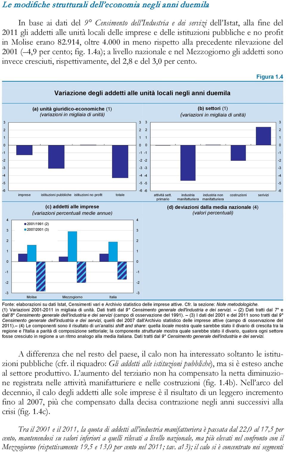 4a); a livello nazionale e nel Mezzogiorno gli addetti sono invece cresciuti, rispettivamente, del 2,8 e del 3, per cento. Figura 1.