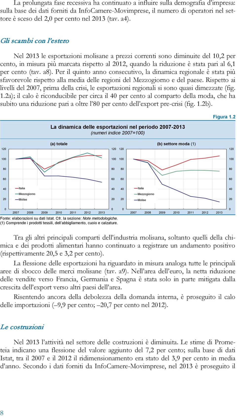 Gli scambi con l estero Nel le esportazioni molisane a prezzi correnti sono diminuite del 1,2 per cento, in misura più marcata rispetto al 212, quando la riduzione è stata pari al 6,1 per cento (tav.