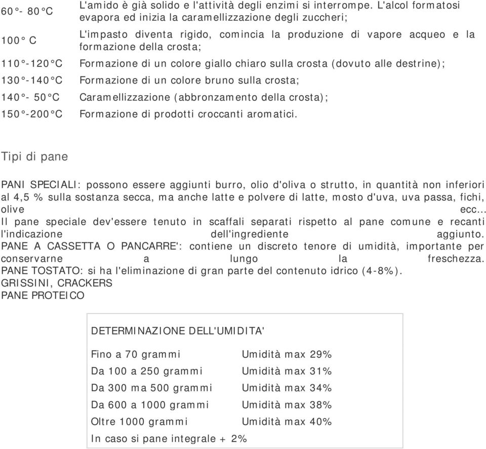 chiaro sulla crosta (dovuto alle destrine); Formazione di un colore bruno sulla crosta; 140-50 C Caramellizzazione (abbronzamento della crosta); 150-200 C Formazione di prodotti croccanti aromatici.