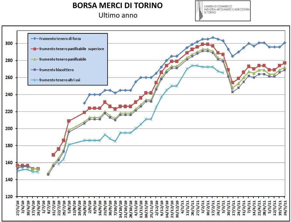 TORINO