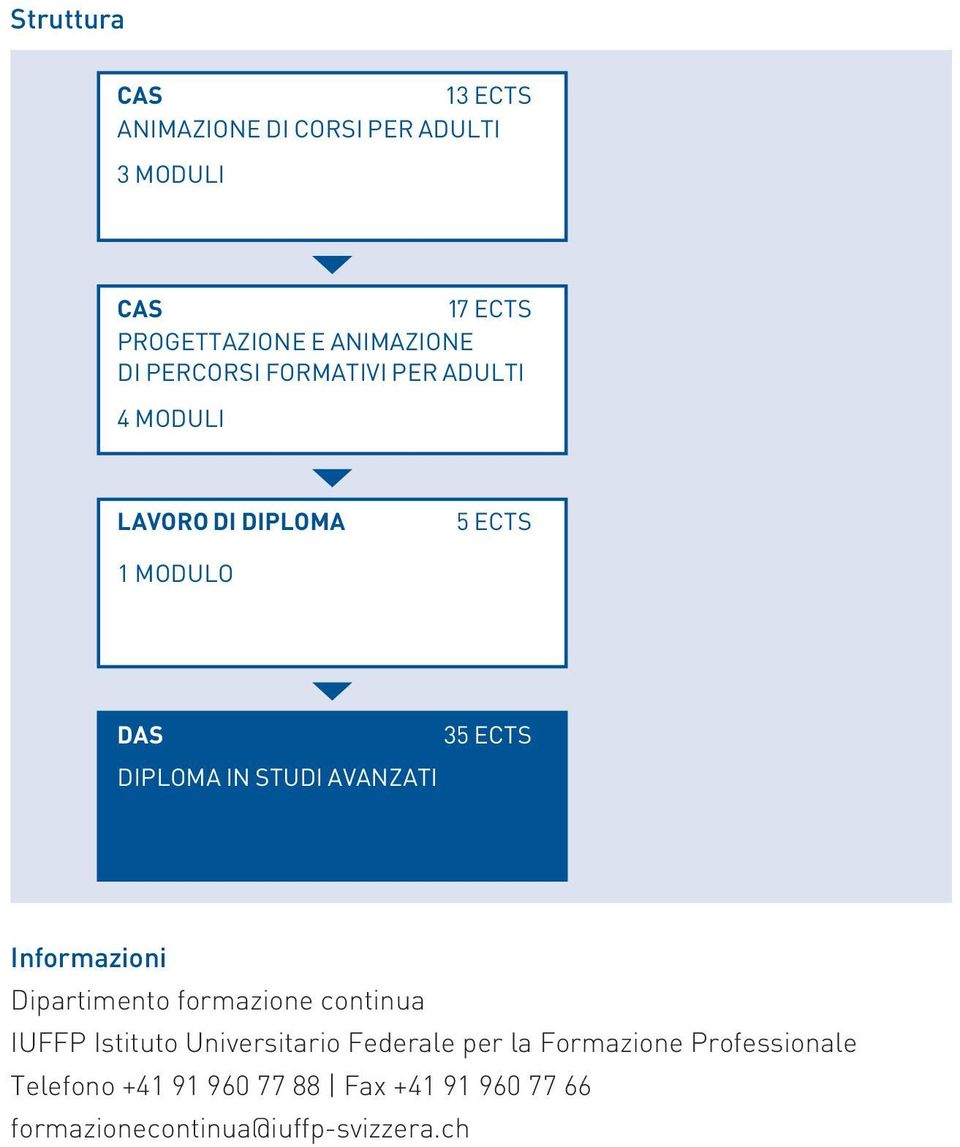 avanzati Informazioni Dipartimento formazione continua IUFFP Istituto Universitario Federale per la