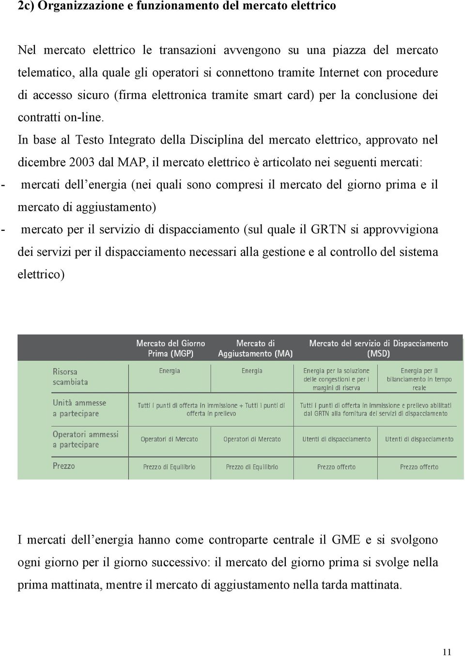 In base al Testo Integrato della Disciplina del mercato elettrico, approvato nel dicembre 2003 dal MAP, il mercato elettrico è articolato nei seguenti mercati: - mercati dell energia (nei quali sono