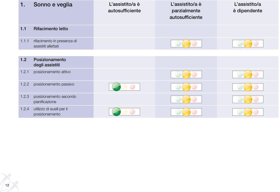 2 Posizionamento degli assistiti 1.2.1 posizionamento attivo 1.2.2 posizionamento passivo 1.