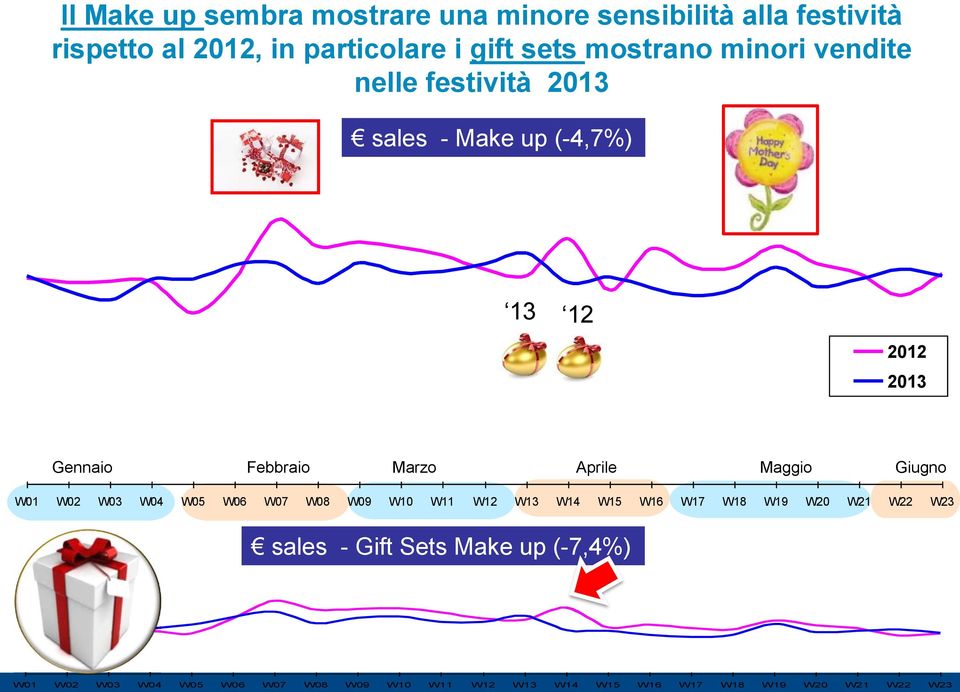 Aprile Maggio Giugno W01 W02 W03 W04 W05 W06 W07 W08 W09 W10 W11 W12 W13 W14 W15 W16 W17 W18 W19 W20 W21 W22 W23