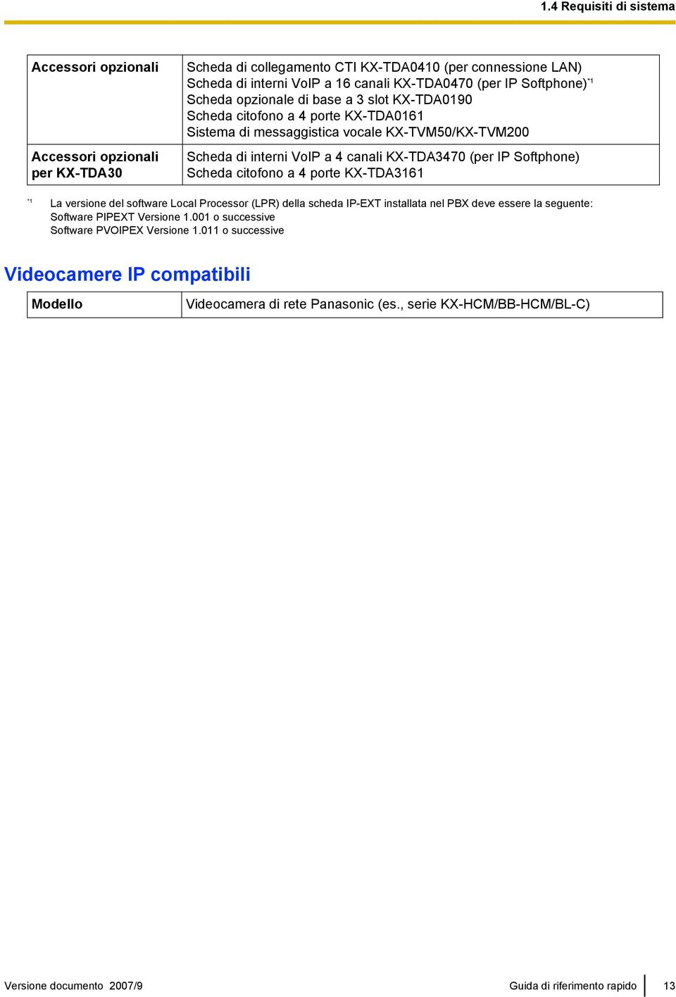 IP Softphone) Scheda citofono a 4 porte KX-TDA3161 *1 La versione del software Local Processor (LPR) della scheda IP-EXT installata nel PBX deve essere la seguente: Software PIPEXT Versione 1.