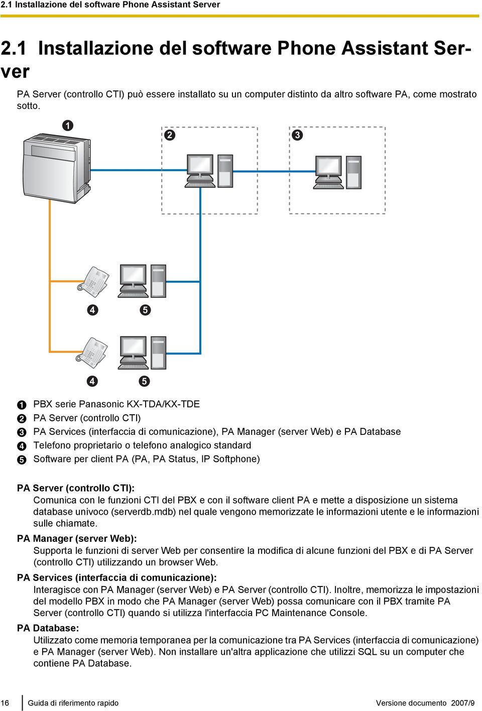 1 2 3 4 5 4 5 A PBX serie Panasonic KX-TDA/KX-TDE B PA Server (controllo CTI) C PA Services (interfaccia di comunicazione), PA Manager (server Web) e PA Database D Telefono proprietario o telefono