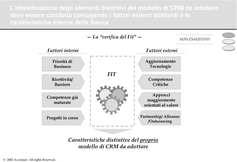 Ricettività/ Barriere Competenze già maturate FIT Fattori esterni Aggiornamento Tecnologie Competenze Critiche Approcci