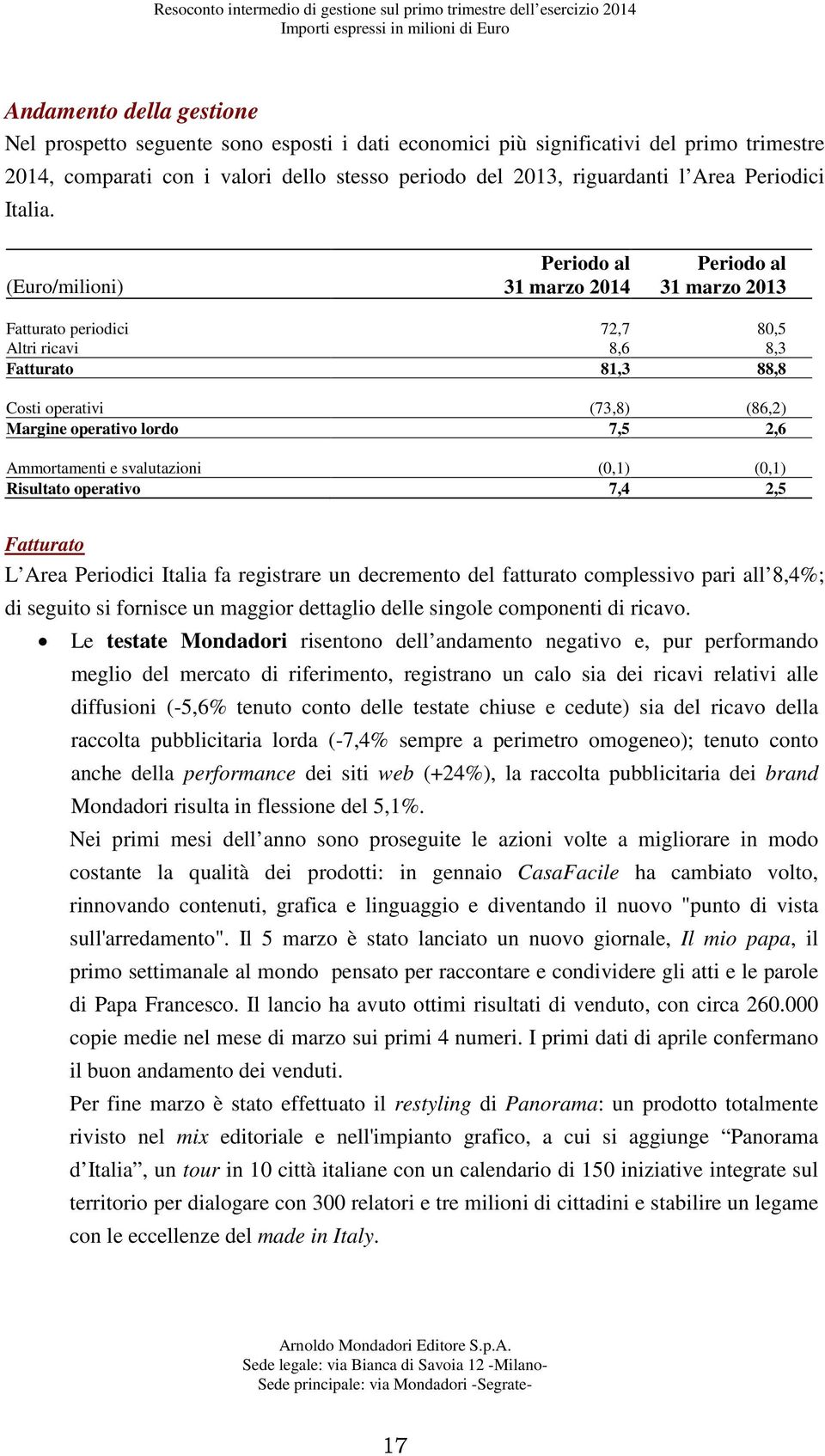 Periodo al Periodo al (Euro/milioni) 31 marzo 2014 31 marzo 2013 Fatturato periodici 72,7 80,5 Altri ricavi 8,6 8,3 Fatturato 81,3 88,8 Costi operativi (73,8) (86,2) Margine operativo lordo 7,5 2,6