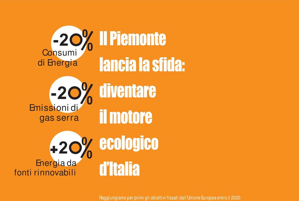 2020 Consumi di Energia Emissioni di