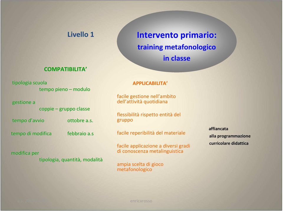 s modifica per tipologia, quantità,, modalità APPLICABILITA facile gestione nell ambito dell attività quotidiana flessibilitàrispetto