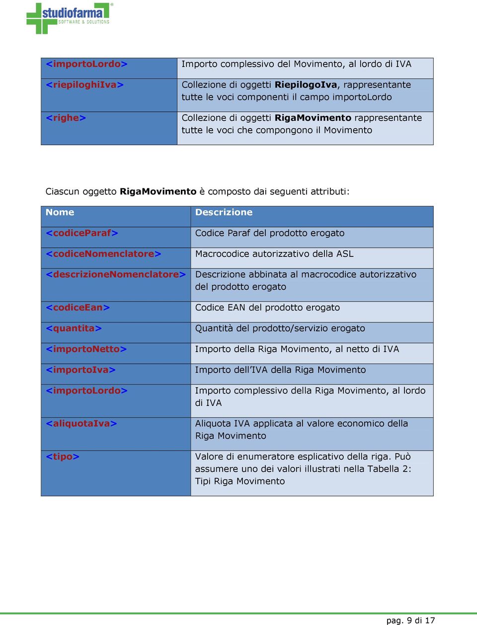 Codice Paraf del prodotto erogato Macrocodice autorizzativo della ASL <descrizionenomenclatore> Descrizione abbinata al macrocodice autorizzativo del prodotto erogato <codiceean> <quantita>