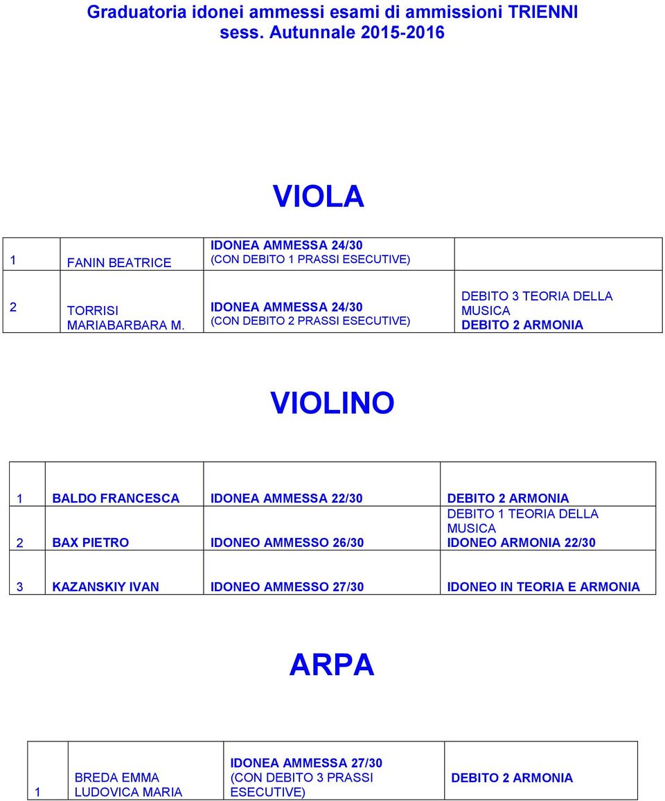 TEORIA DELLA IDONEO ARMONIA 22/30 3 KAZANSKIY IVAN 27/30 IDONEO IN