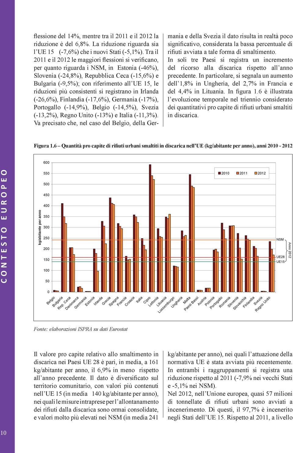 riduzioni più consistenti si registrano in Irlanda (-26,6%), Finlandia (-17,6%), Germania (-17%), Portogallo (-14,9%), Belgio (-14,5%), Svezia (-13,2%), Regno Unito (-13%) e Italia (-11,3%).