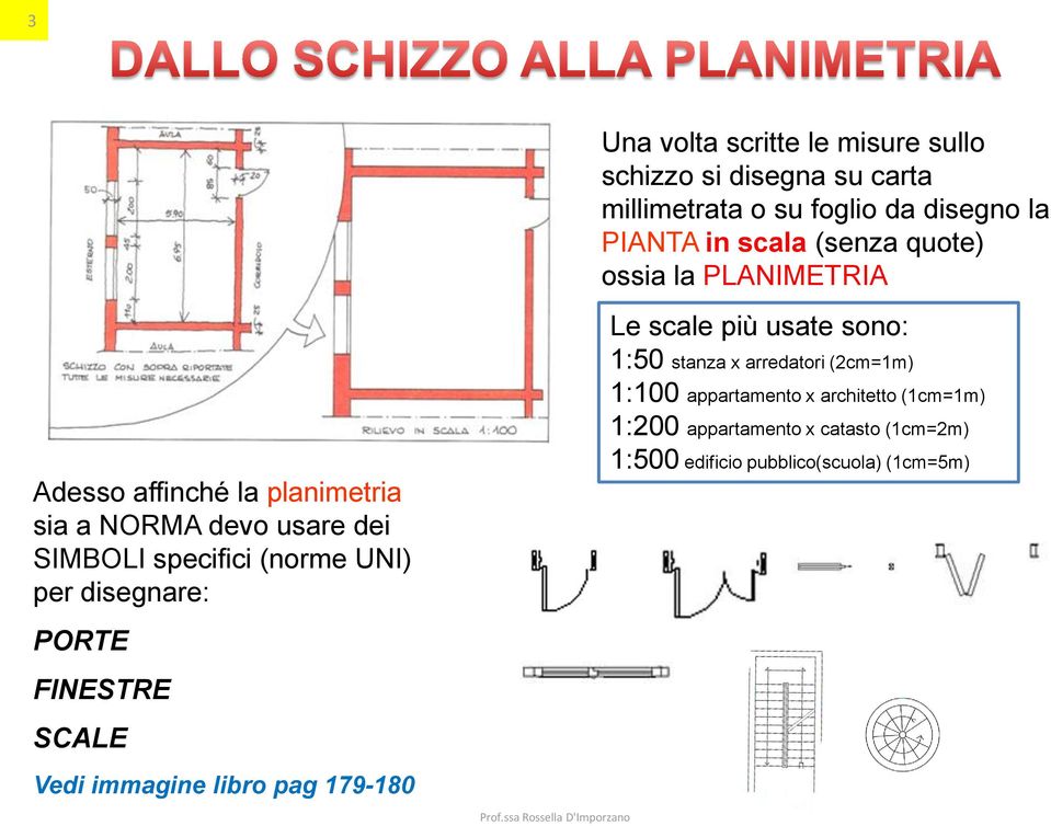 UNI) per disegnare: PORTE FINESTRE SCALE Vedi immagine libro pag 179-180 Le scale più usate sono: 1:50 stanza x