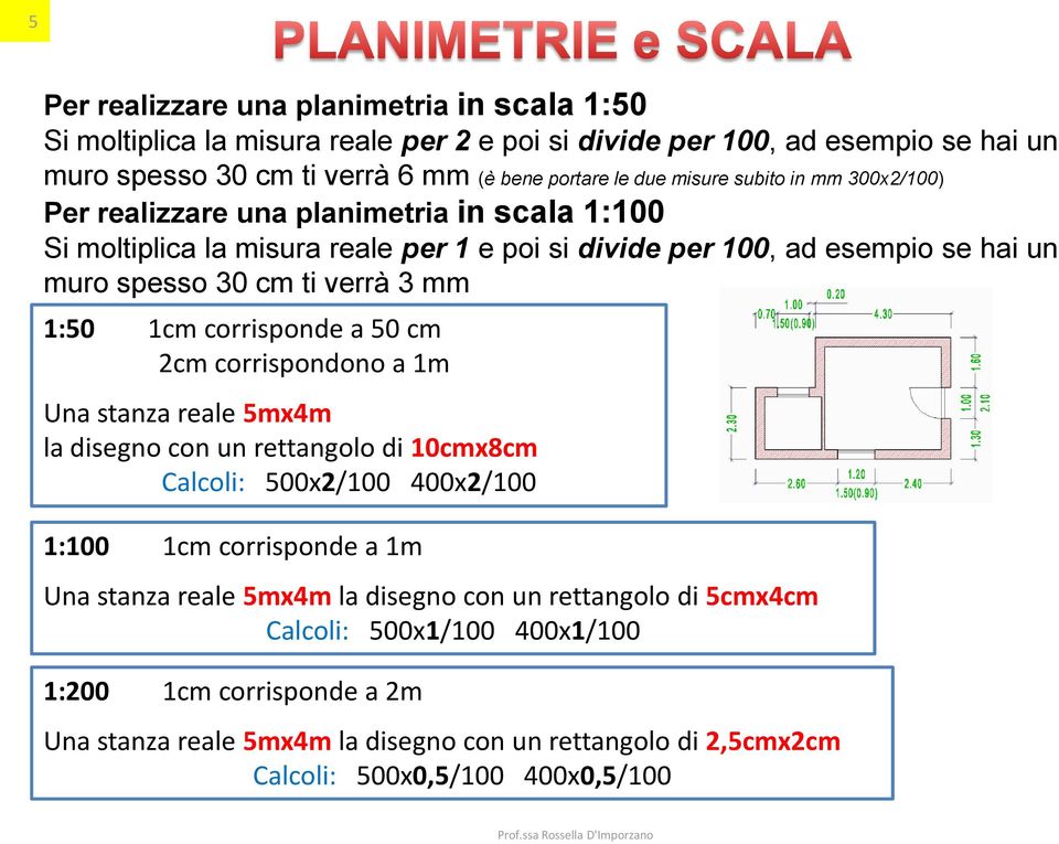 1cm corrisponde a 50 cm 2cm corrispondono a 1m Una stanza reale 5mx4m la disegno con un rettangolo di 10cmx8cm Calcoli: 500x2/100 400x2/100 1:100 1cm corrisponde a 1m Una stanza reale 5mx4m