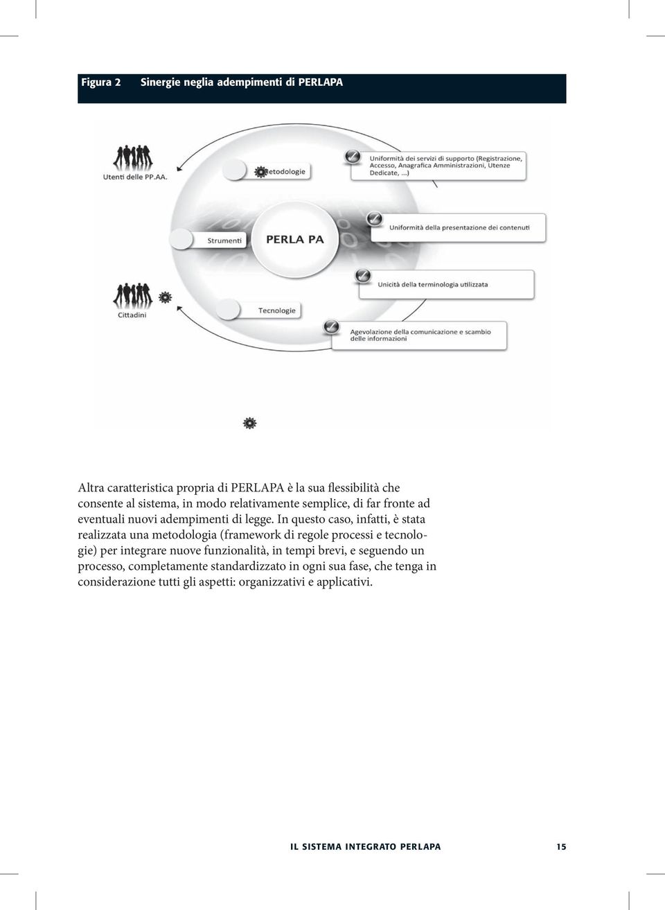 In questo caso, infatti, è stata realizzata una metodologia (framework di regole processi e tecnologie) per integrare nuove funzionalità,