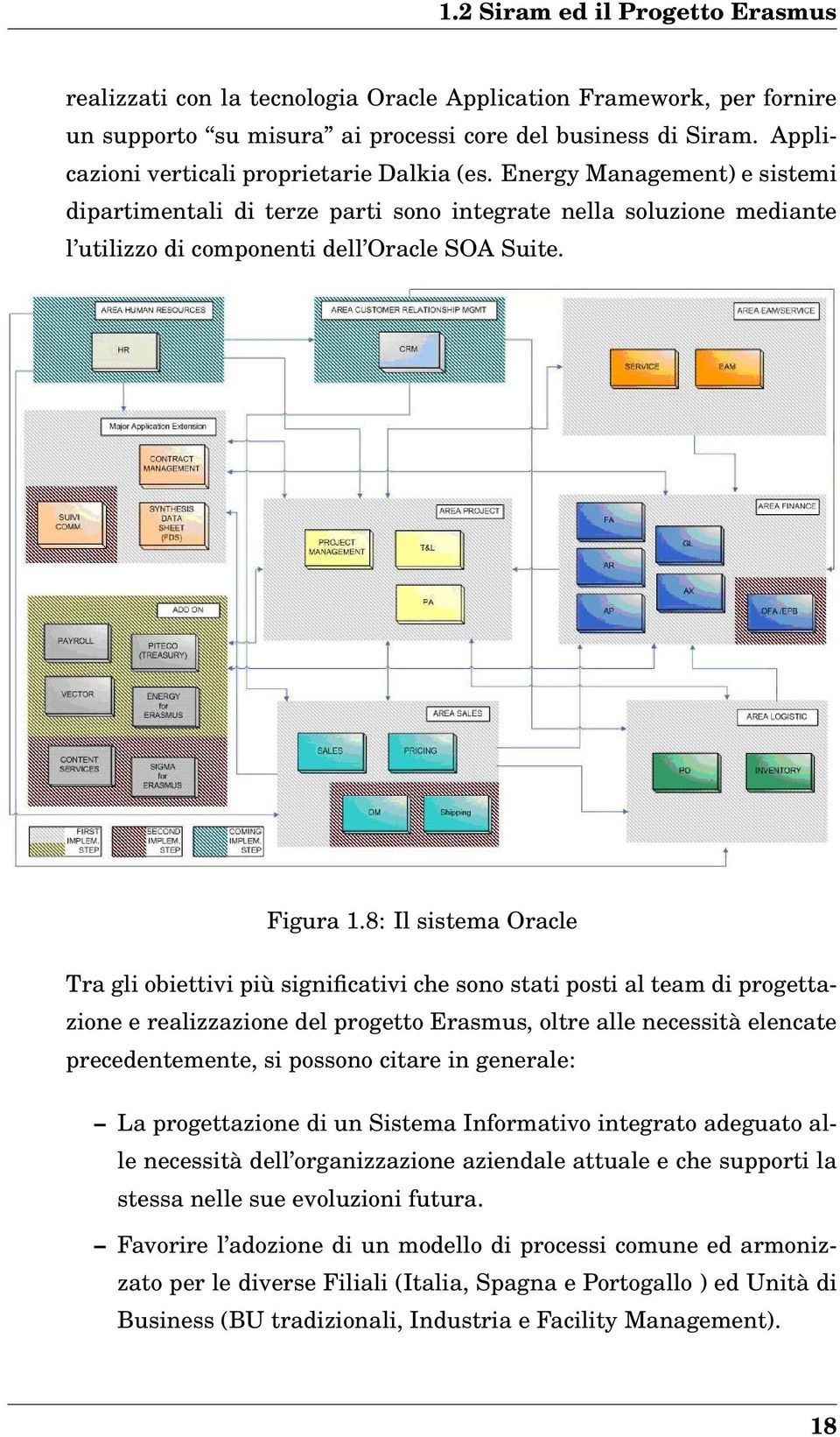 Figura 1.