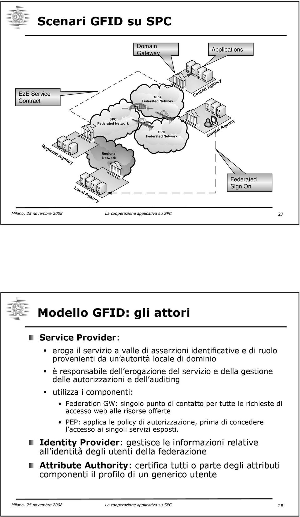 ruolo provenienti da un autorità locale di dominio è responsabile dell erogazione del servizio e della gestione delle autorizzazioni e dell auditing utilizza i componenti: Federation GW: singolo