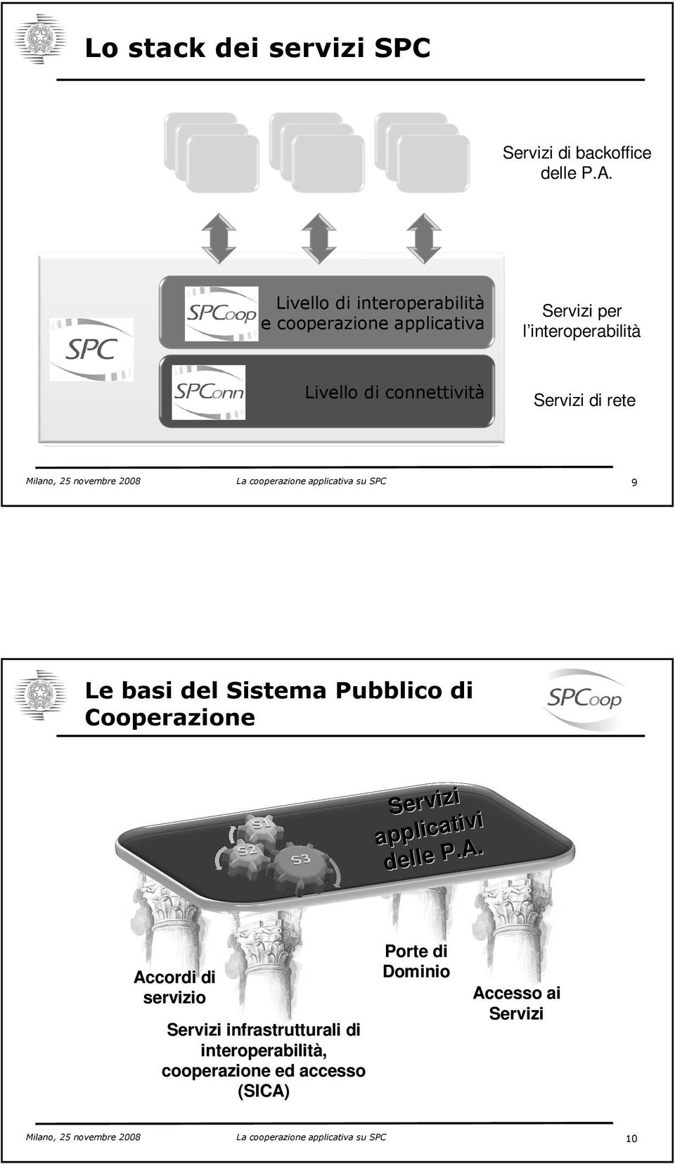 Milano, 25 novembre 2008 La cooperazione applicativa su SPC 9 Le basi del Sistema Pubblico di Cooperazione Servizi applicativi