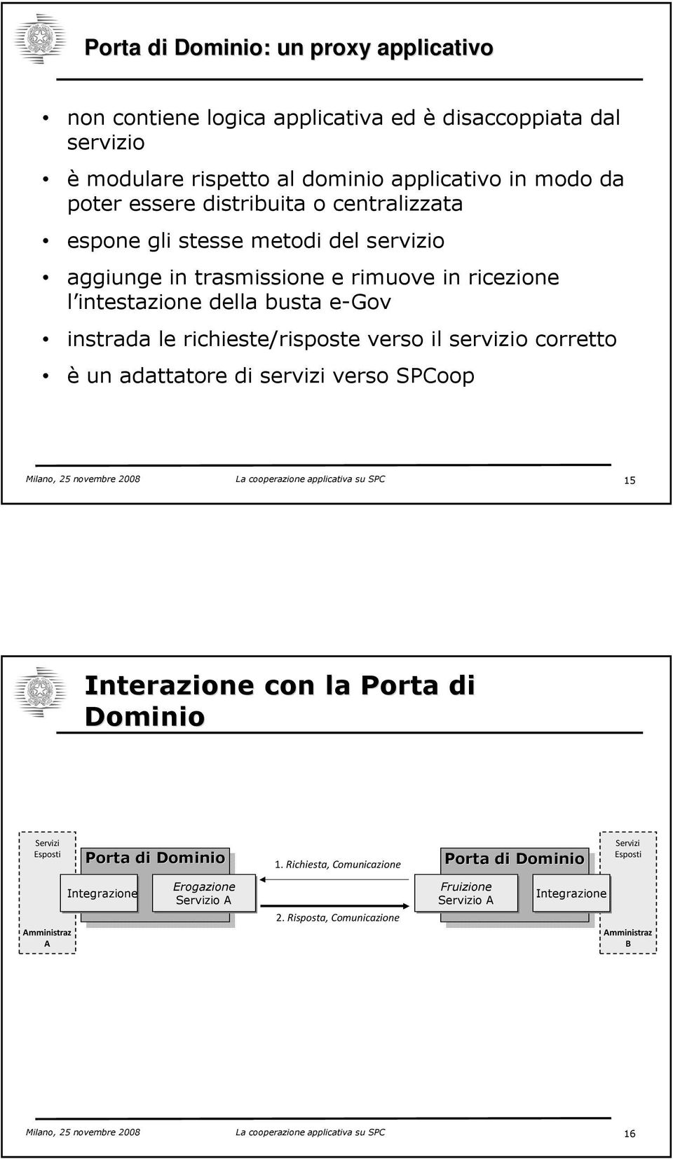 servizi verso SPCoop Milano, 25 novembre 2008 La cooperazione applicativa su SPC 15 Interazione con la Porta di Dominio Servizi Esposti Amministraz A Porta di Dominio Integrazione Erogazione